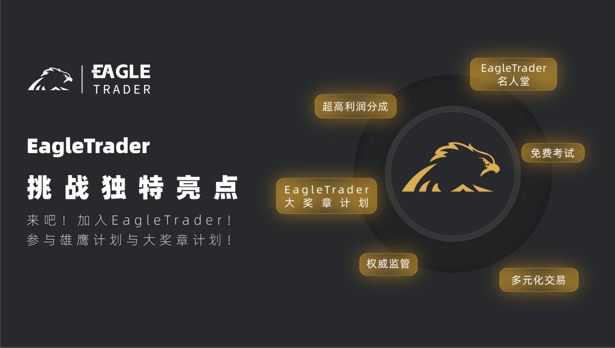 现货黄金在中国